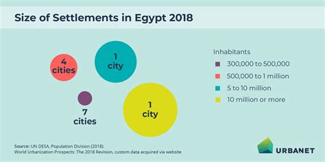 egypt biggest cities|Population of cities in Egypt 2024 .